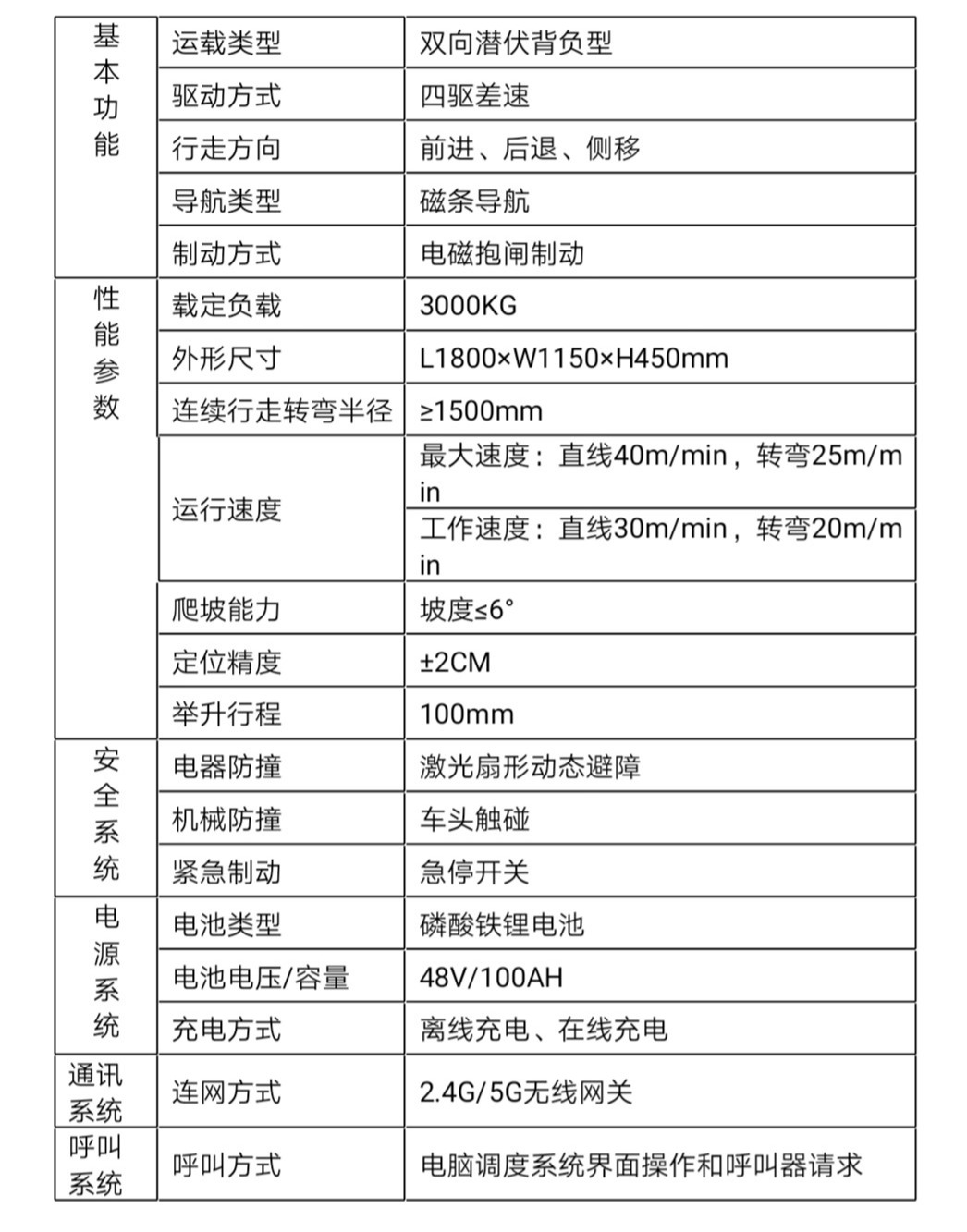 AGV無人搬運車功能參數