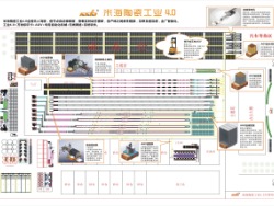 AGV無人搬運車可以建智能工廠