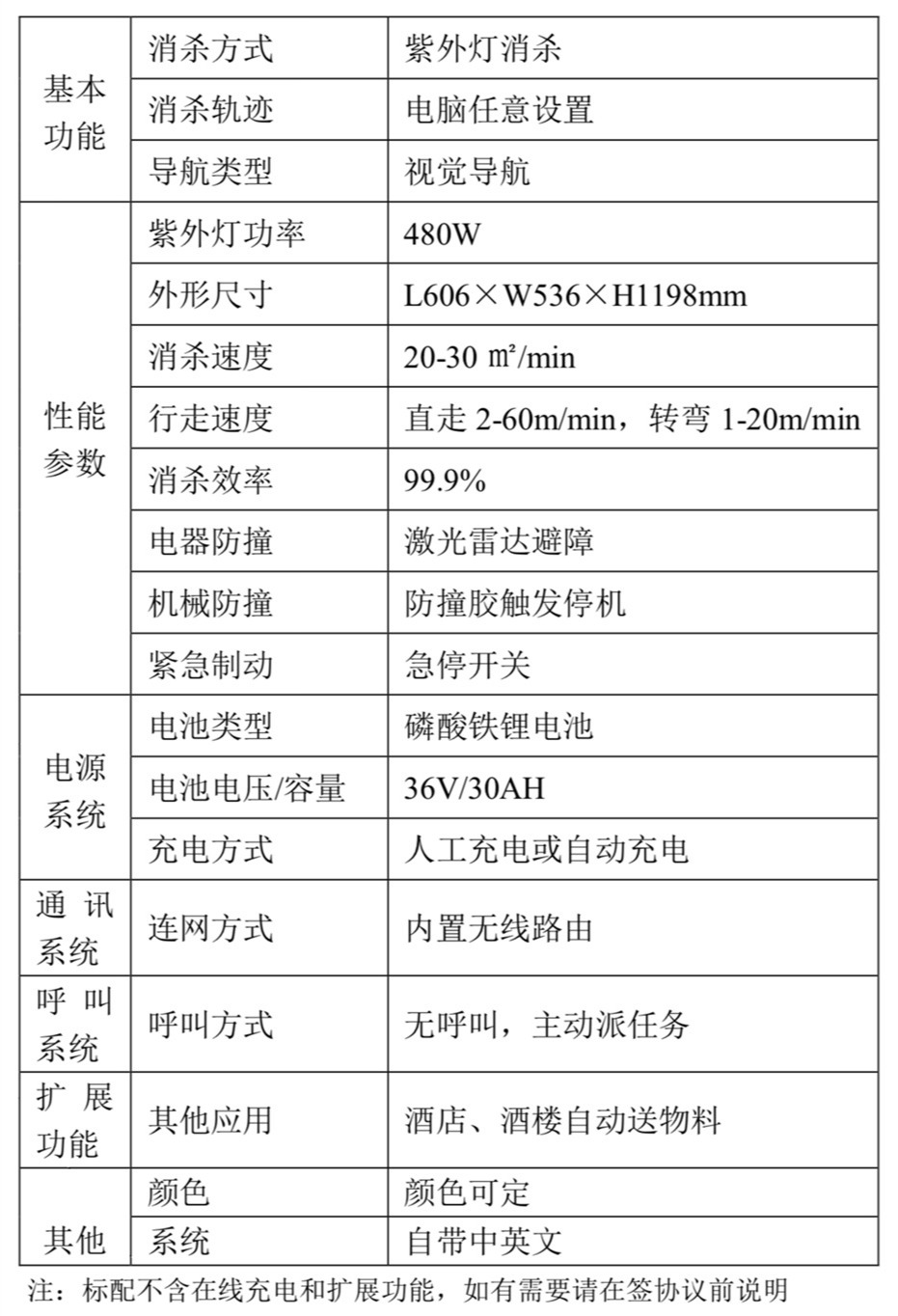 UVC消毒機器人的功能參數