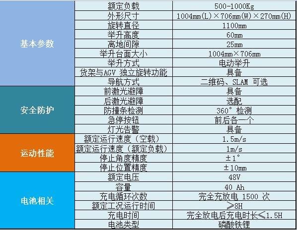 二維碼導航AGV參數