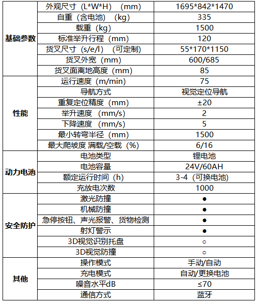 叉車規格參數