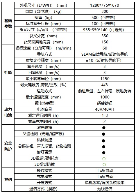 官網11